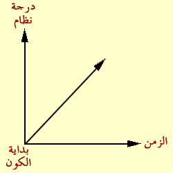 صورة مقال علم الفيزياء .. ينقض نظرية التطور